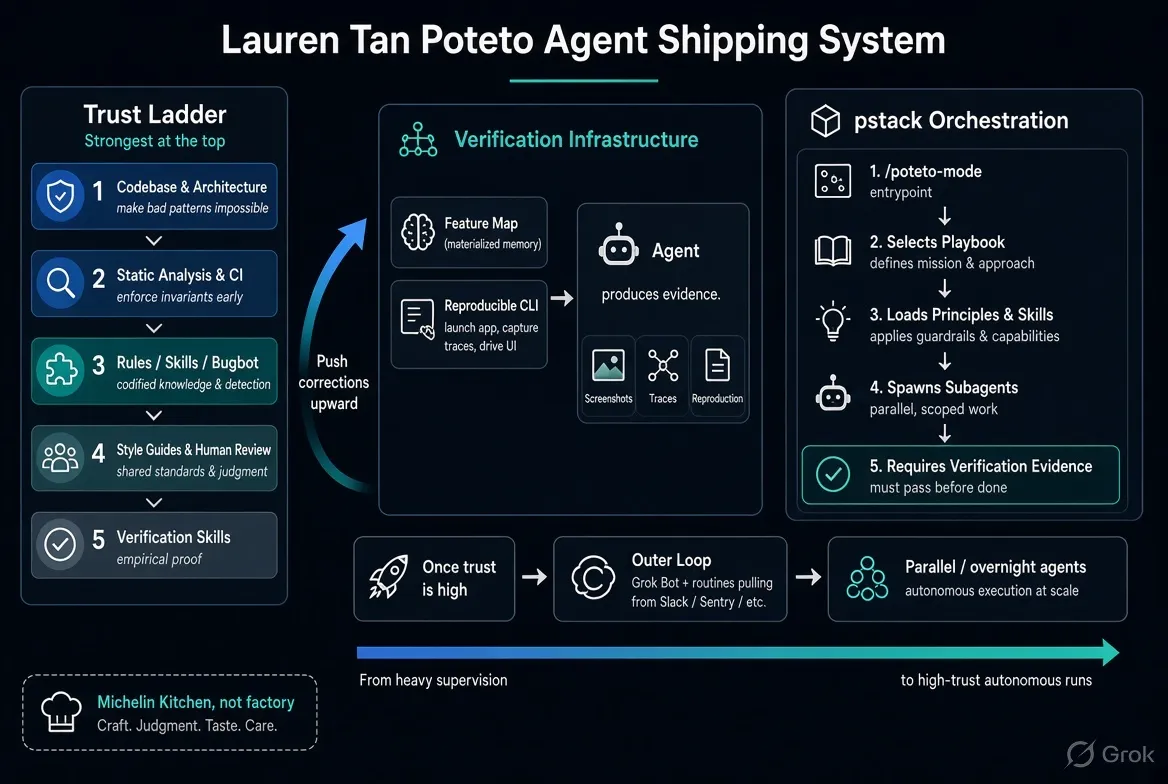 Lauren Tan, poteto Agent Shipping System